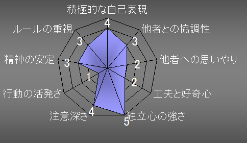 ivtB[iKʂj